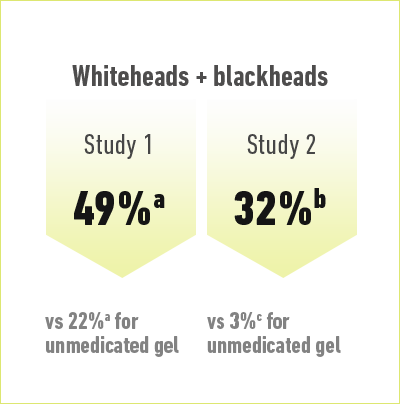 Average acne reductions with Retin-A-Micro